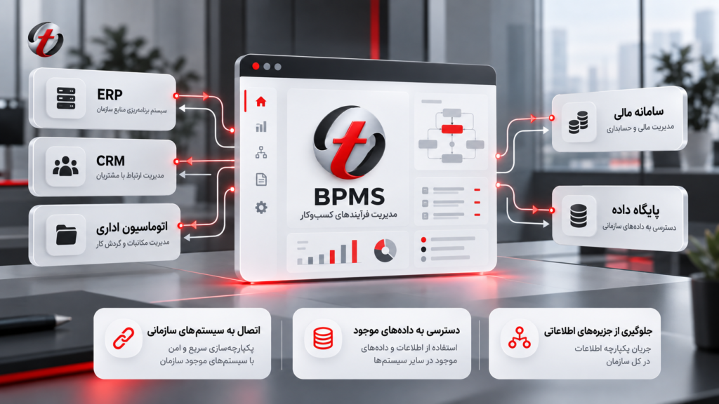 bpms و نرم افزار های دیگر