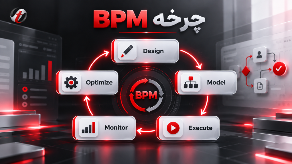 چرخه فرآیند کسب و کار