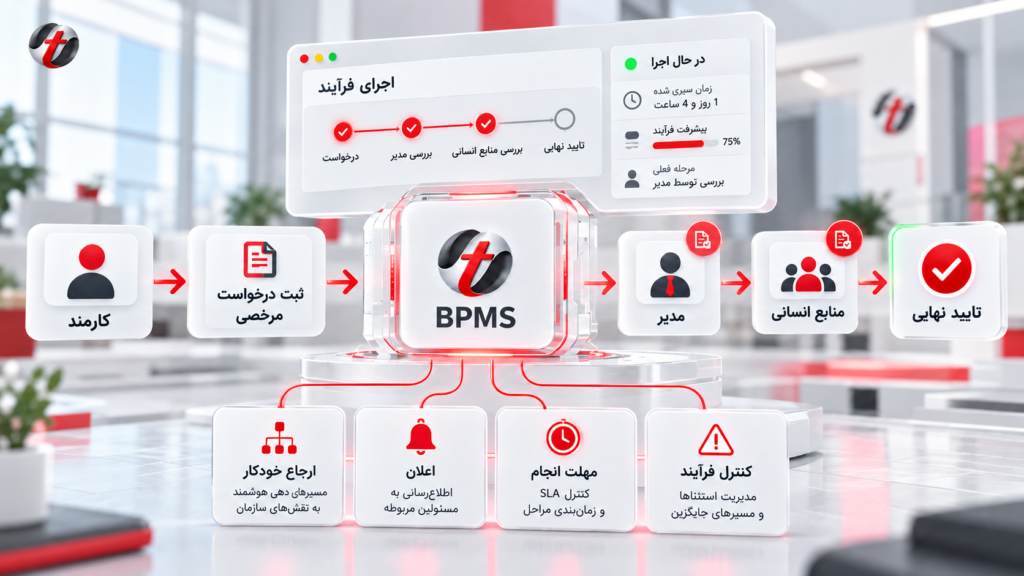 کارکرد فرآیند bpms